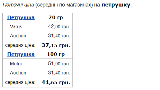 В Украине подорожала популярная зелень: сколько стоит новый &quot;деликатес&quot;